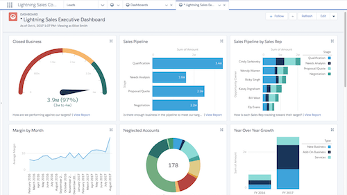 Salesforce dashboards